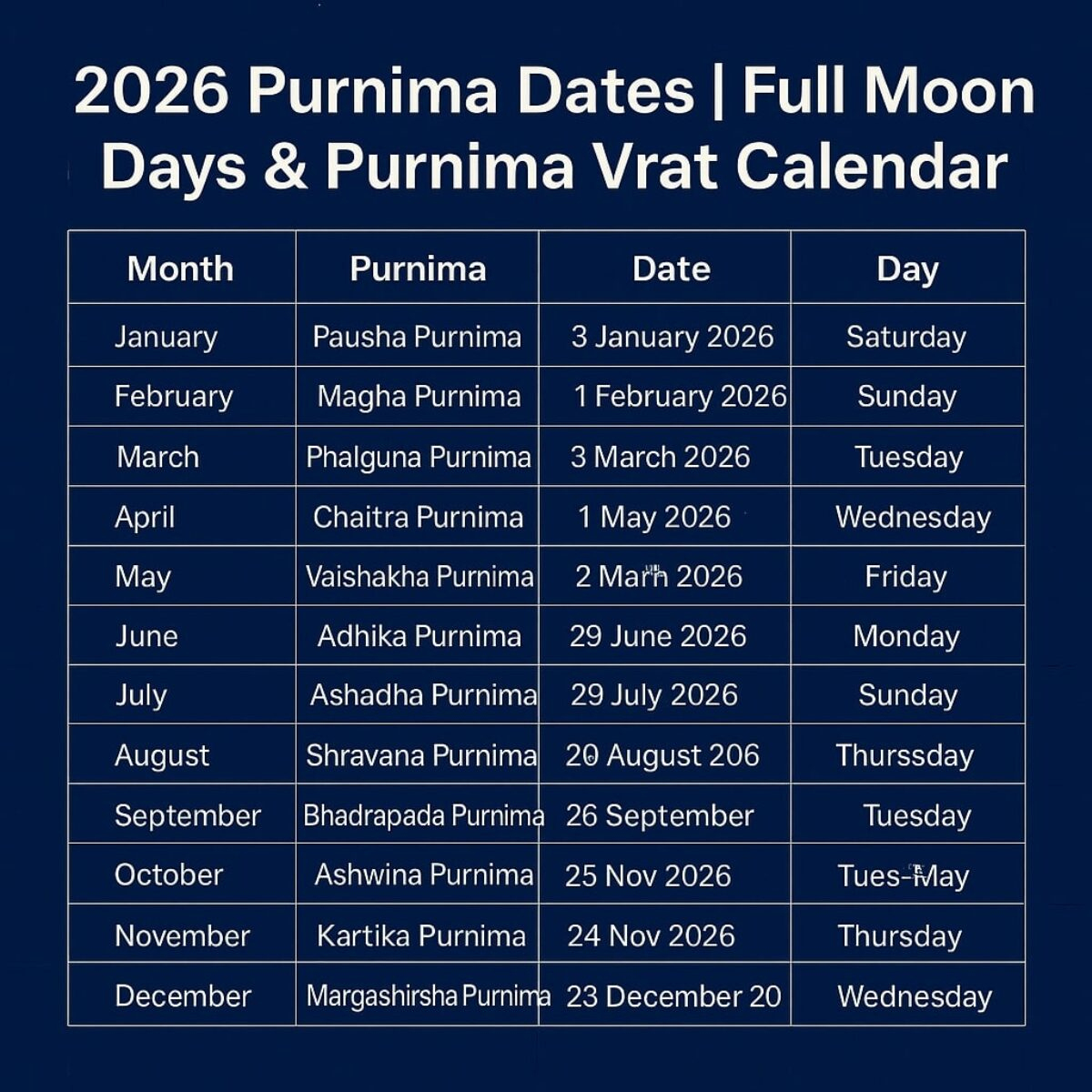 2026 Purnima Dates | Full Moon Days &amp;amp; Purnima Vrat Calendar pertaining to Full Moon Calendar 2026 India