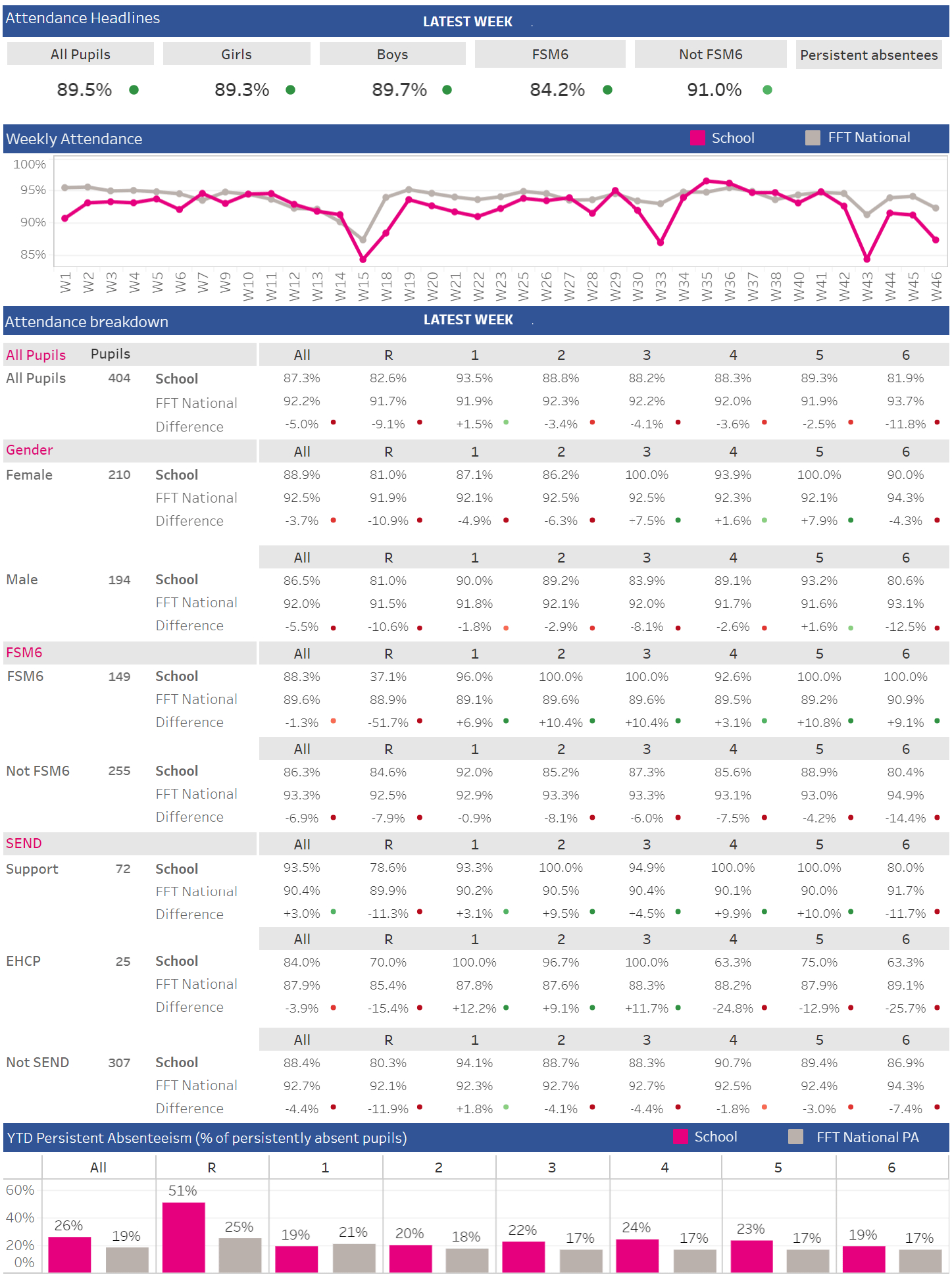 Aspire Attendance Tracker - Fft regarding National Average School Attendance 2026