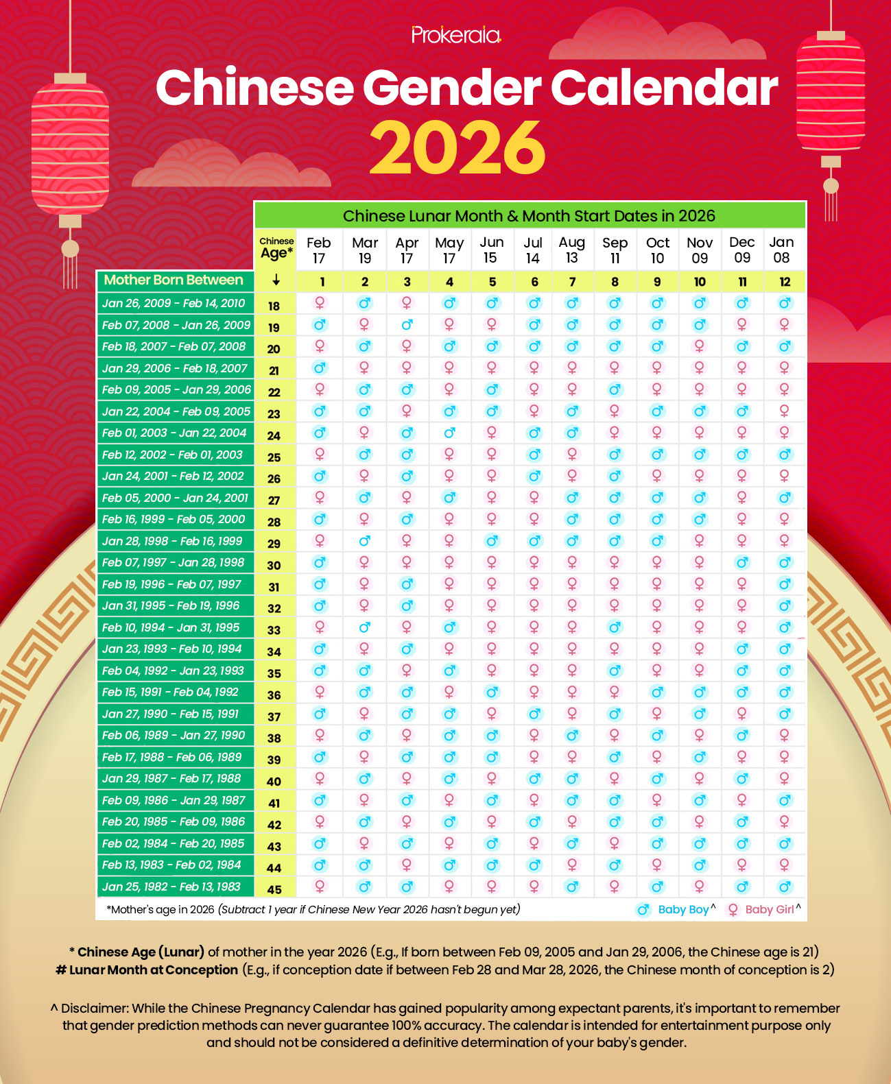 Chinese Gender Calendar 2026 And Baby Gender Prediction Guide regarding Chinese Calendar Year 2026