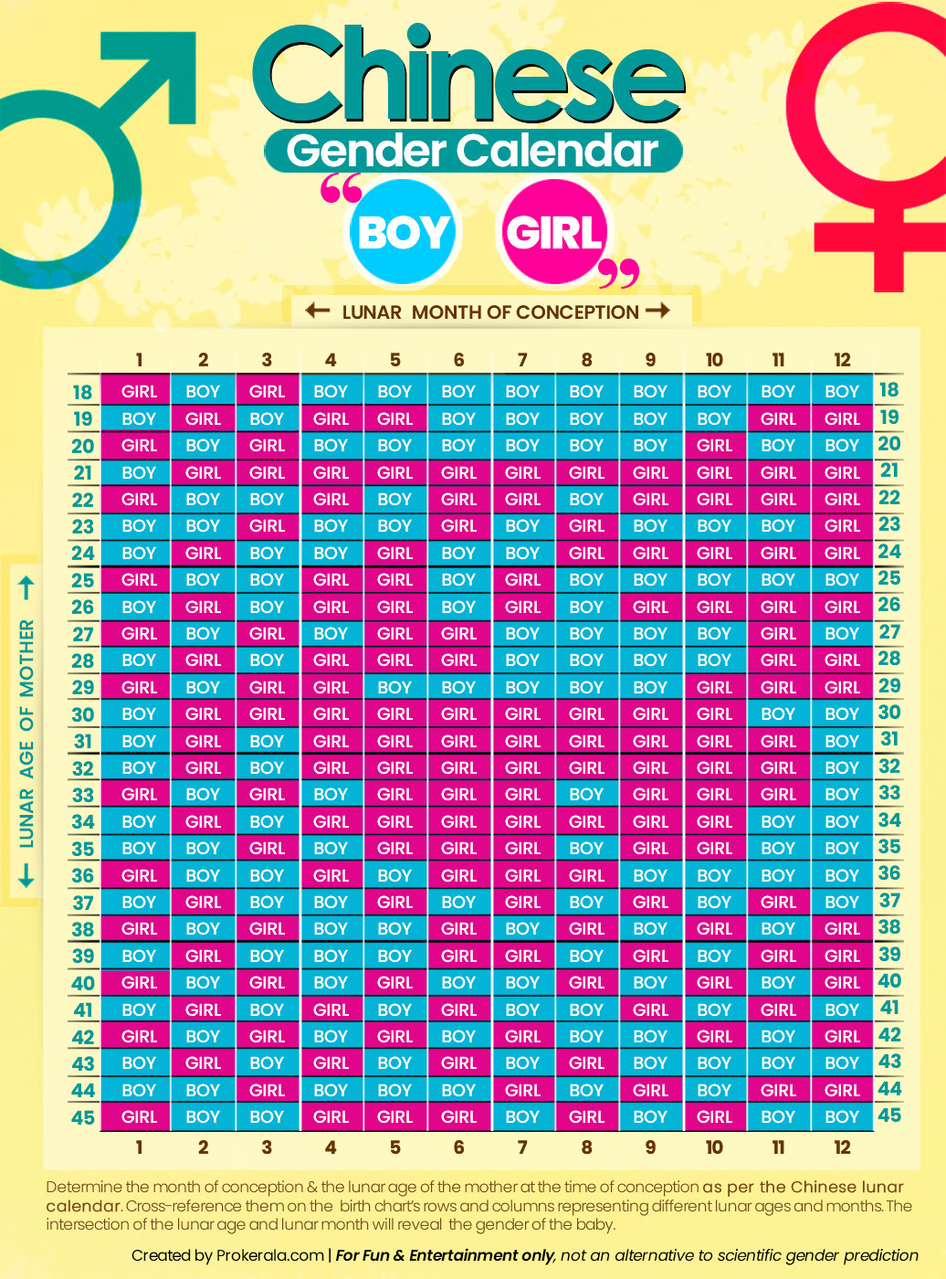 Chinese Gender Calendar &amp;amp; Chart in Chinese Calendar Baby Gender 2026 To 2027