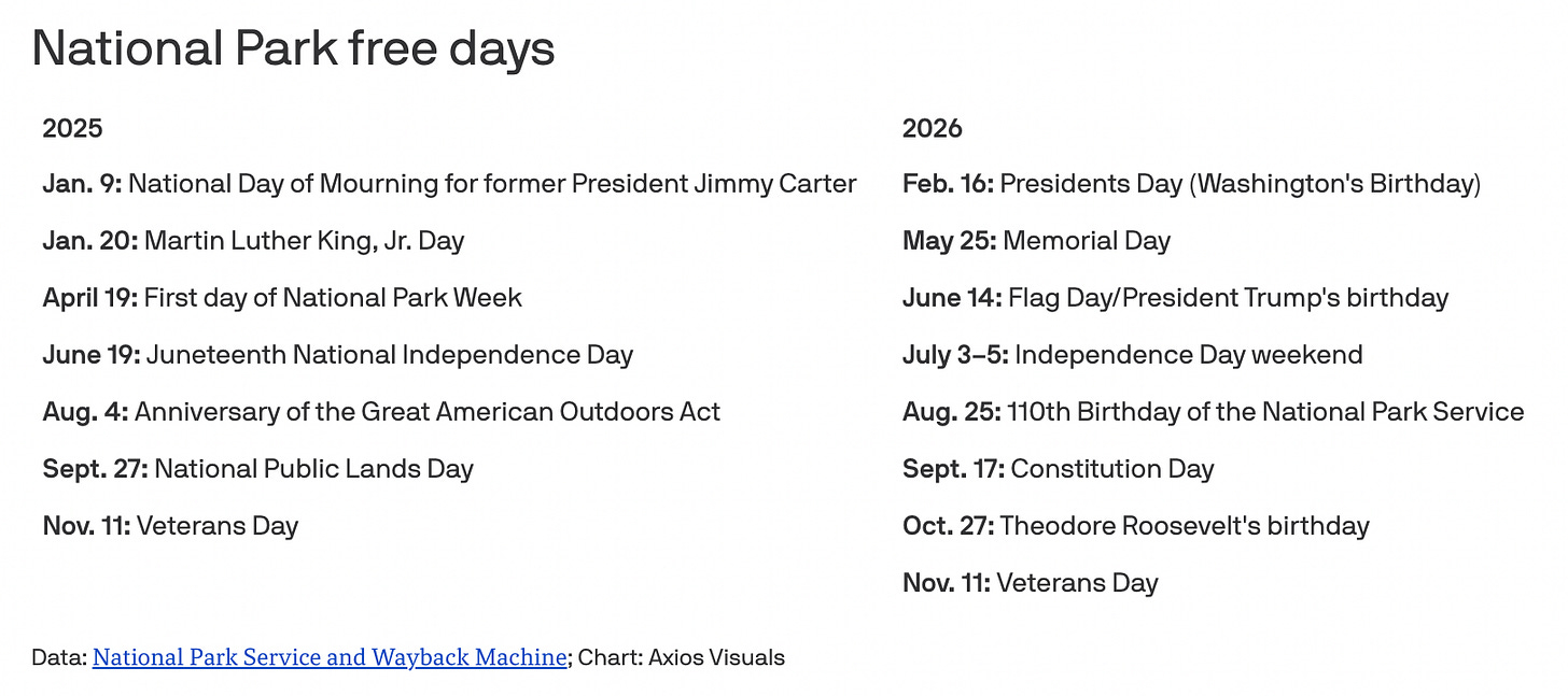☀️&amp;#039;Freddy&amp;#039;S&amp;#039; Powers Box Office Surge, &amp;#039;Wicked&amp;#039; Declines Grow pertaining to National Day Of Mourning January 9 2026