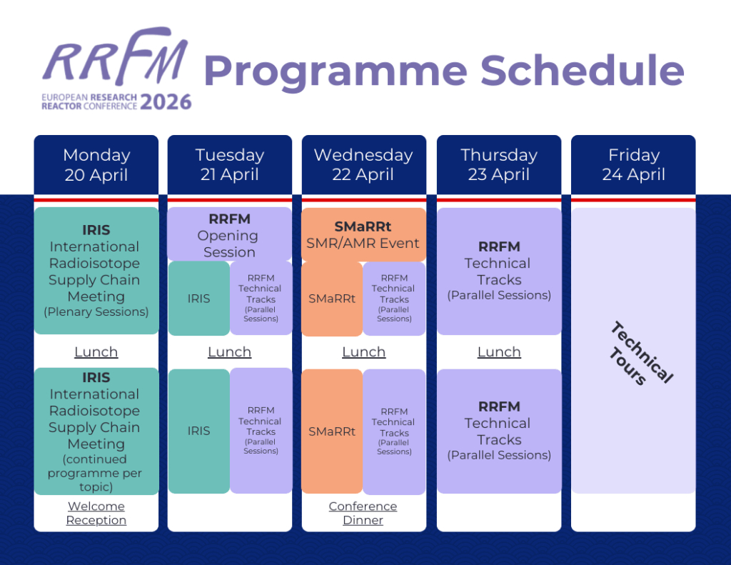 European Research Reactor Conference 2026 (Rrfm) - Ens with regard to Time and Attendance Conference 2026