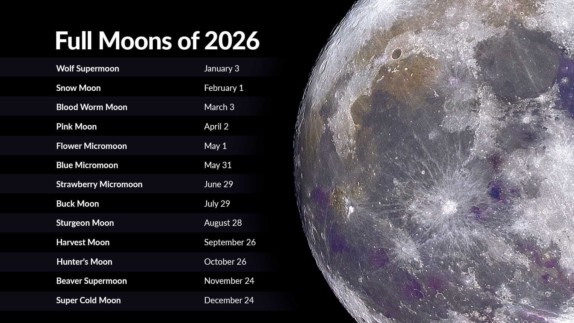 Full Moons 2026 | Full Moon Calendar 2026 | Next Full Moon with regard to Full Moon Calendar 2026 February