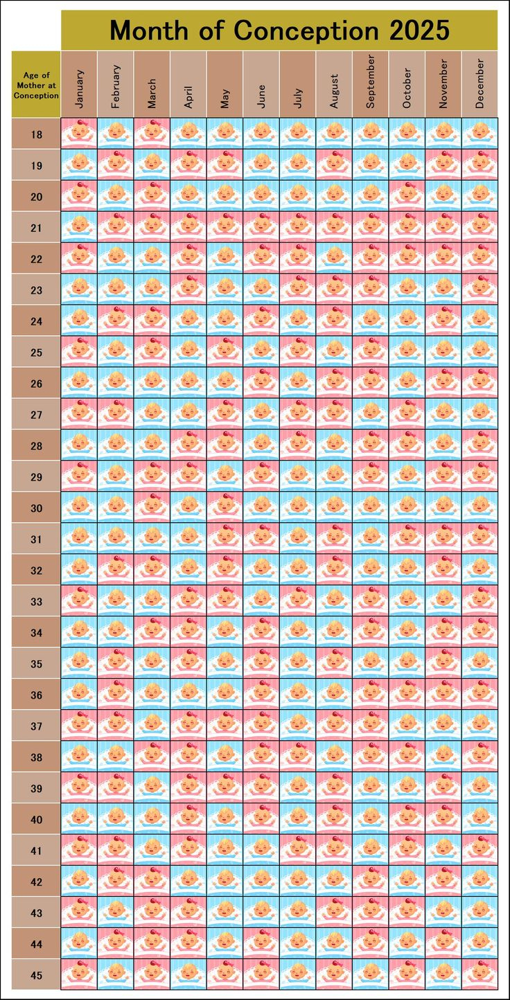 Guess Your Baby Gender Using Chinese Calendar Gender 2025 in Chinese Birth Calendar 2026