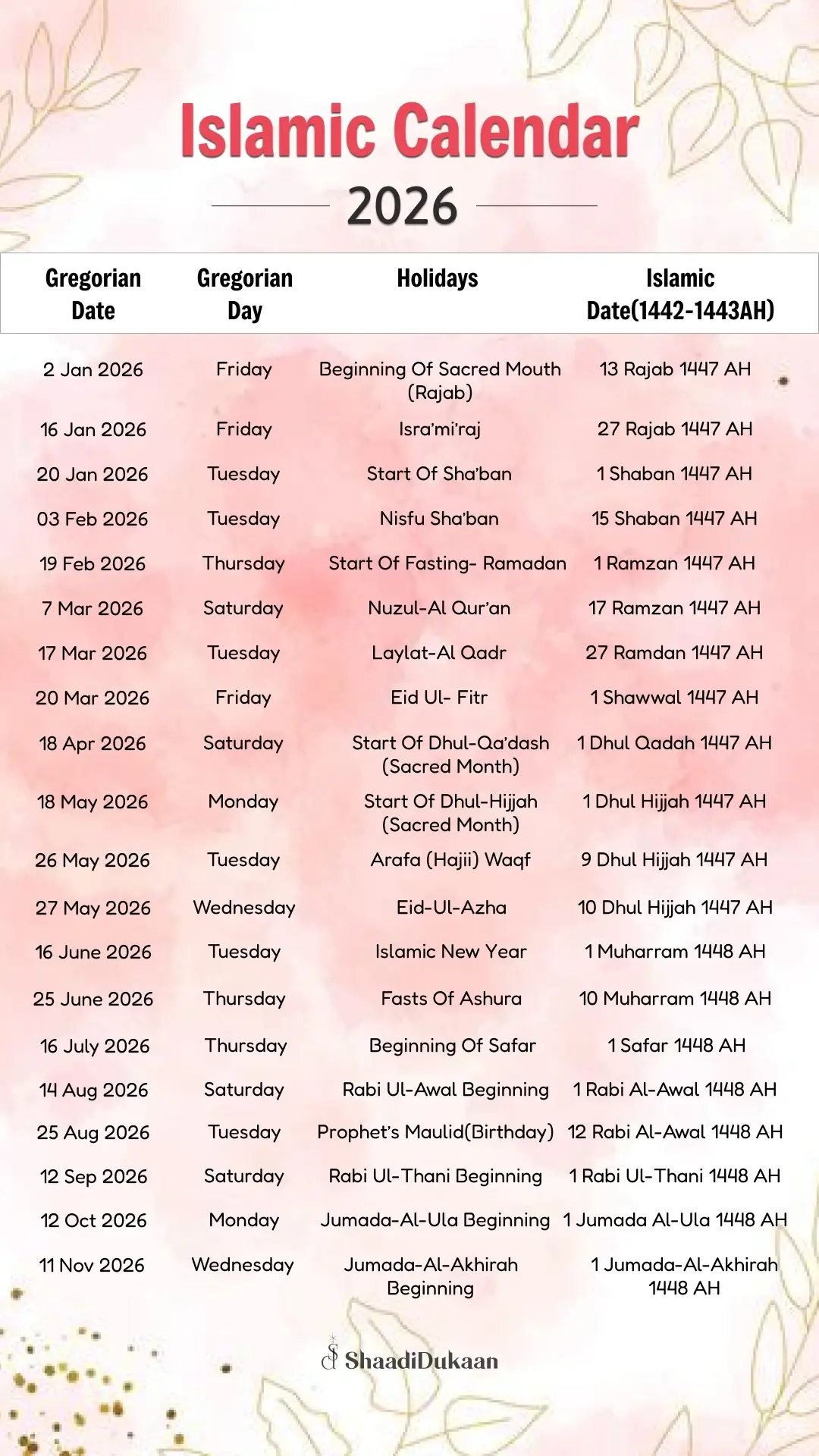 Islamic Wedding Dates 2026: Auspicious Days To Say &amp;#039;Qubool Hai&amp;#039; throughout Islamic Calendar 2026 In Pakistan