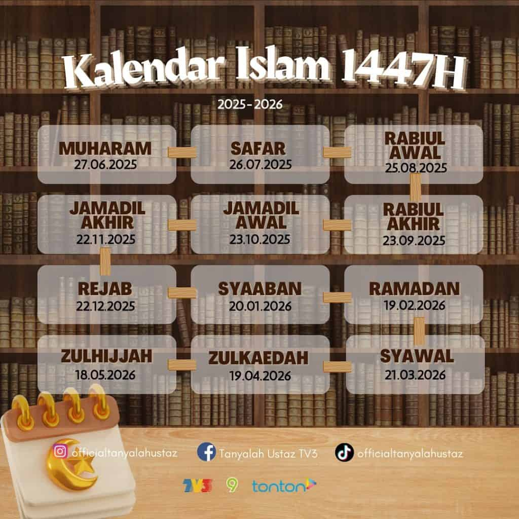 Kalendar Islam 2026 &amp;amp; Tarikh Penting Bulan Islam – Jakim regarding Islamic Calendar 2026 Malaysia