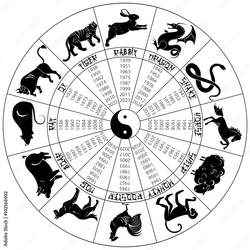 Stock-Vektorgrafik „Round Chinese Calendar With Signs Animals for What Animal Chinese Calendar 2026?