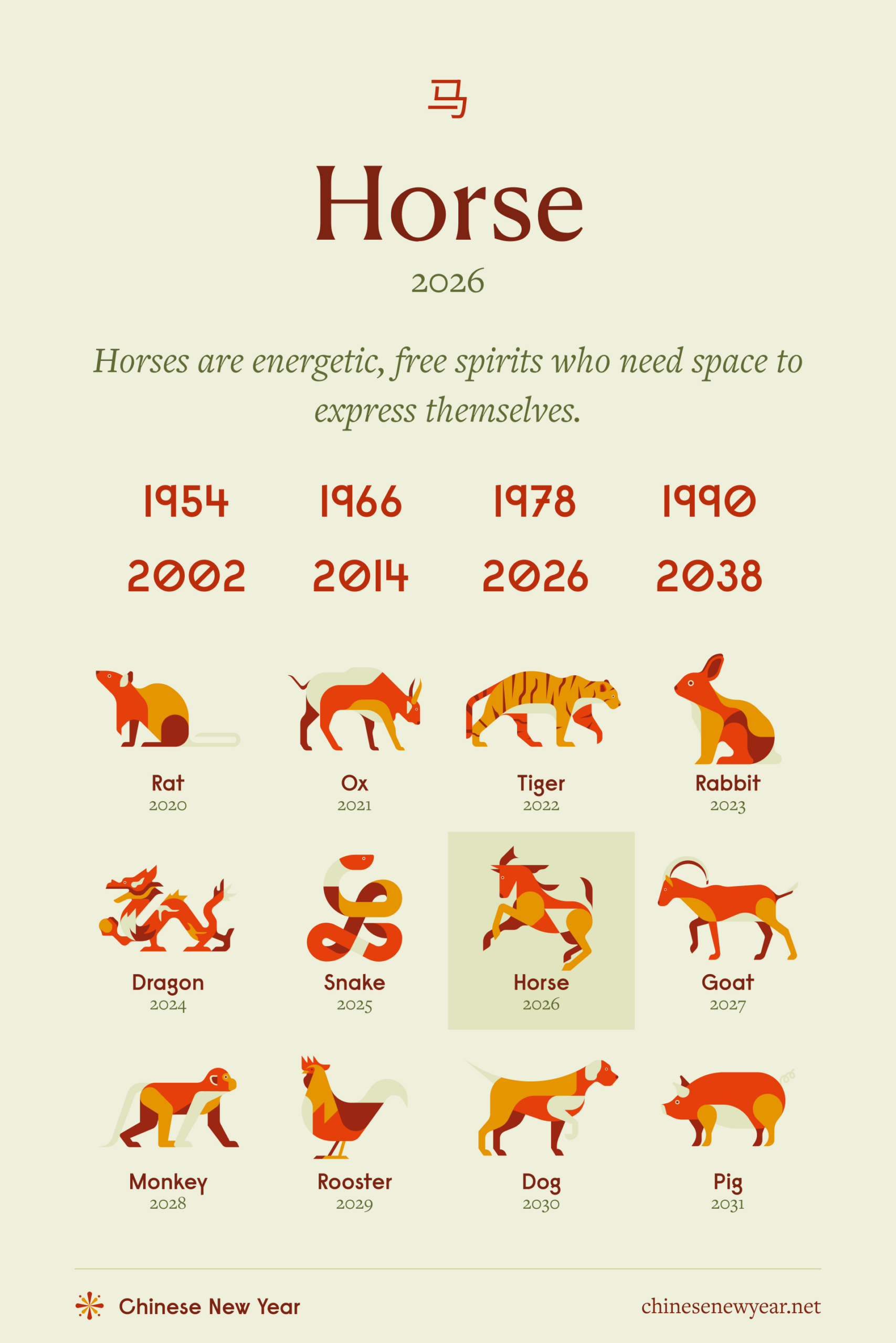 Year Of The Horse: Fortune, Personality, Horoscope (2026) in Chinese Calendar 2026 is the Year Of