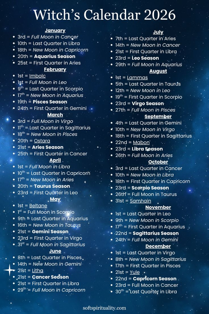 Your Complete 2026 Full Moon Guide with regard to Full Moon Calendar 2026 Astrology